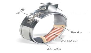 ساختار المنت تسمه ای