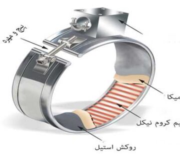 ساختار المنت تسمه ای