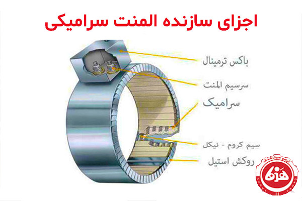 اجزای سازنده المنت های سرامیکی